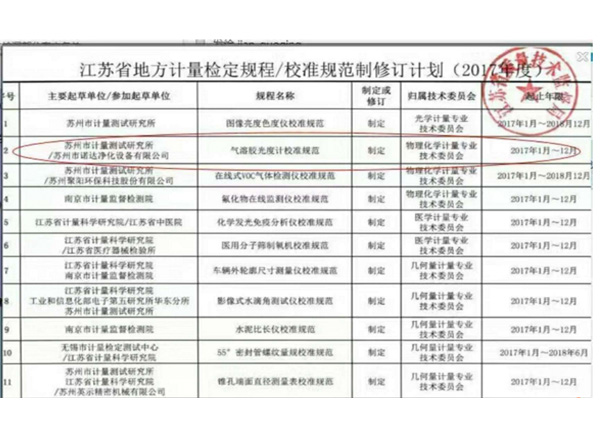 氣溶膠光度計校準規(guī)范修訂計劃參與起草單位